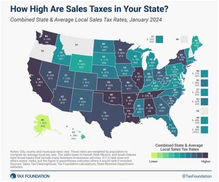 Is ice cream taxed in Florida?