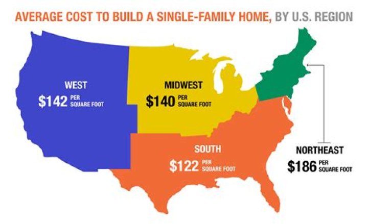 Is it cheaper to build a tall house or a wide house?