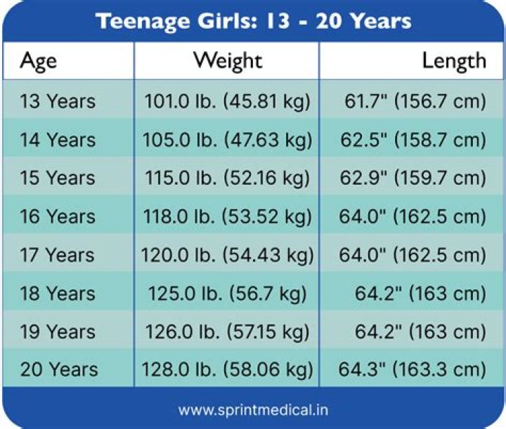 Is it normal for a 15 year old to have discharge?
