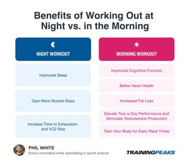 Is it OK to work out at night and then the next morning?
