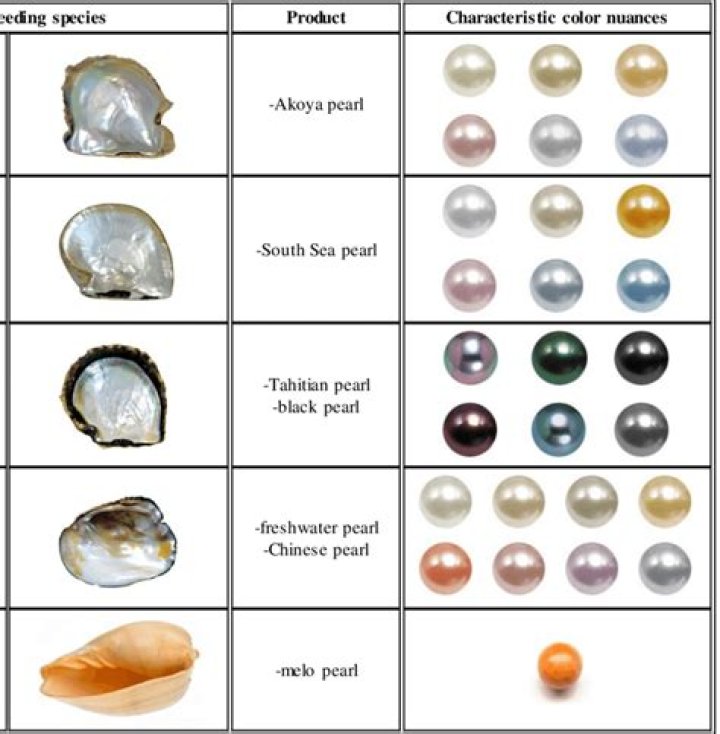 Is it possible for pearls to turn yellow?