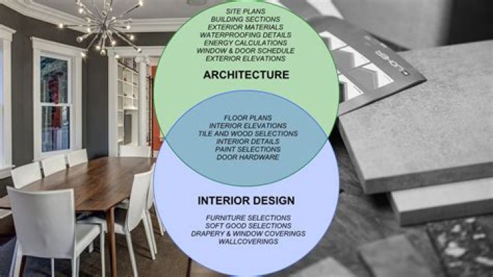 Is it possible to be an architect and interior designer?