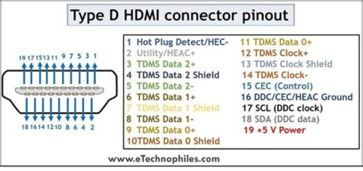 Is it possible to have speakers and HDMI at the same time?