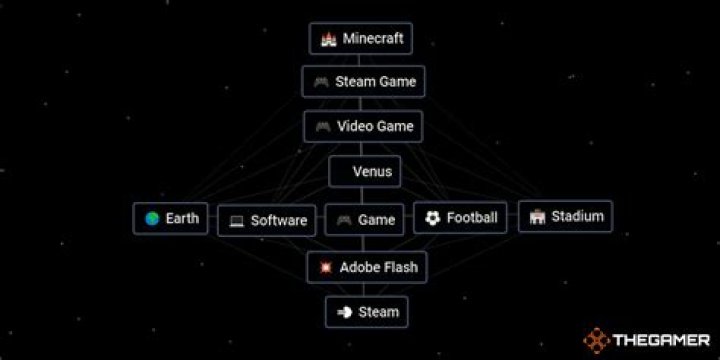 Is it possible to make a hybrid tree?