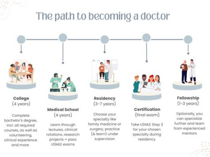 Is it really that hard to become a doctor?