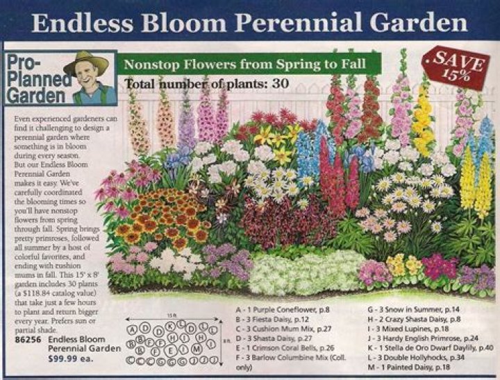 Is lime good for flower gardens?