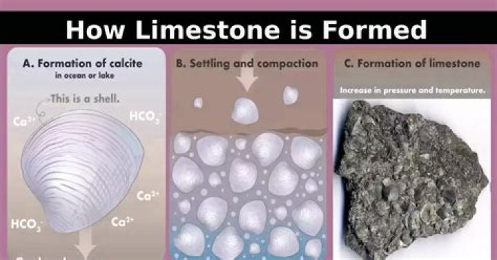 Is limestone made from pressure?