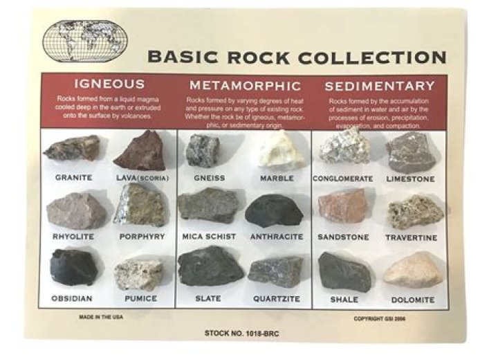 Is marble a type of sedimentary rock?