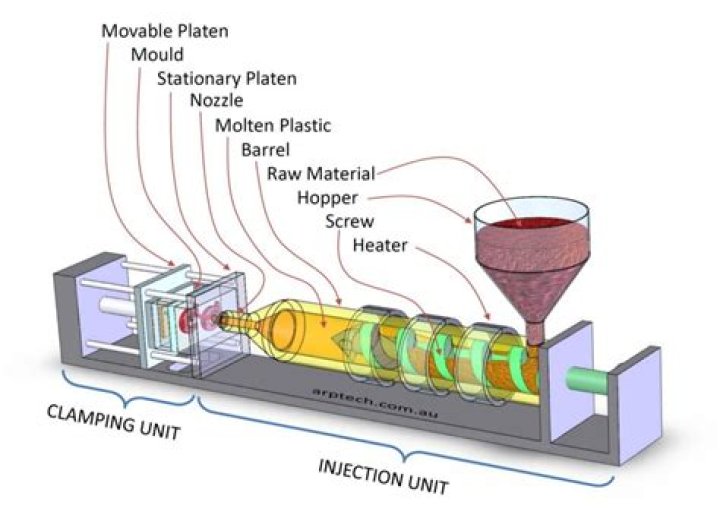 Is molding a chemical change?