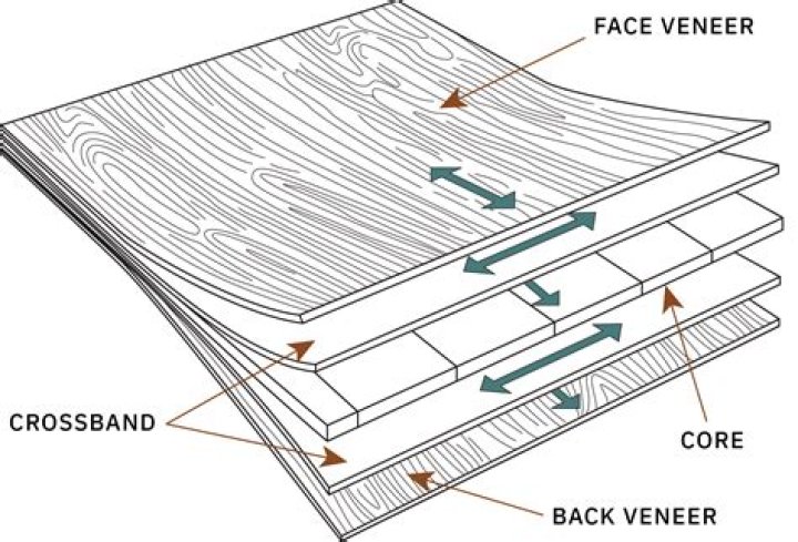 Is plywood strong in both directions?