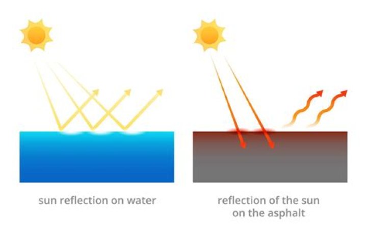 Is reflected sunlight dangerous?