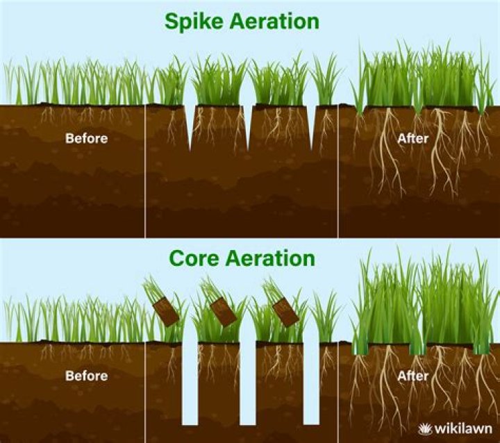 Is Spike aeration better than nothing?