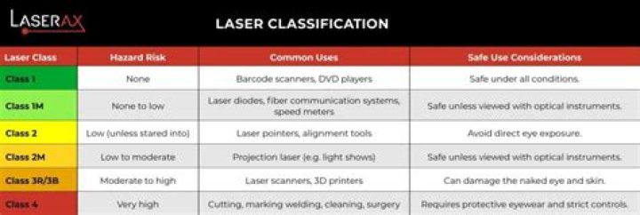Is the Bose media center a Class 1 laser?