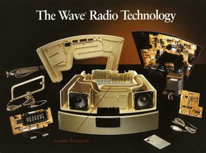 Is the Bose Wave radio on or off?