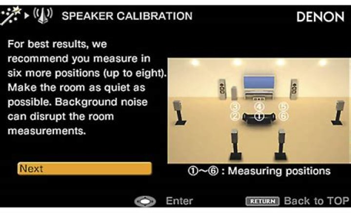 Is the Denon avr-3312ci a long distance test drive?