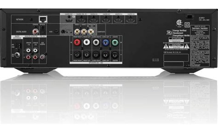 Is the Harman Kardon AVR 1610 designed for the environment?