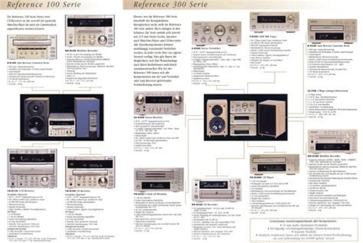 Is the TEAC 100 series still in production?
