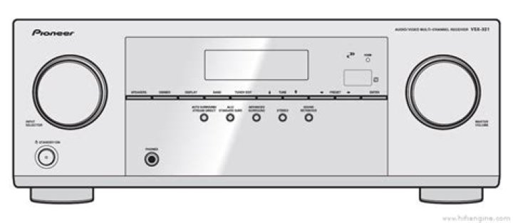 Is the vsx-321 multi channel receiver a problem?