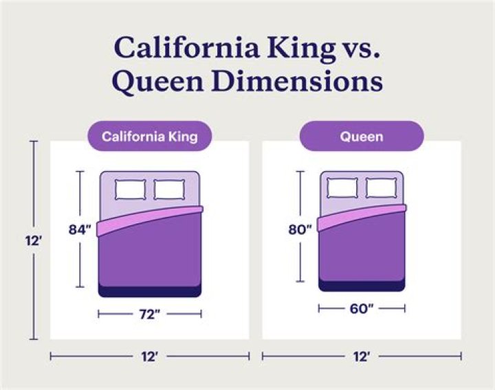 Is there a such thing as a California queen size bed?