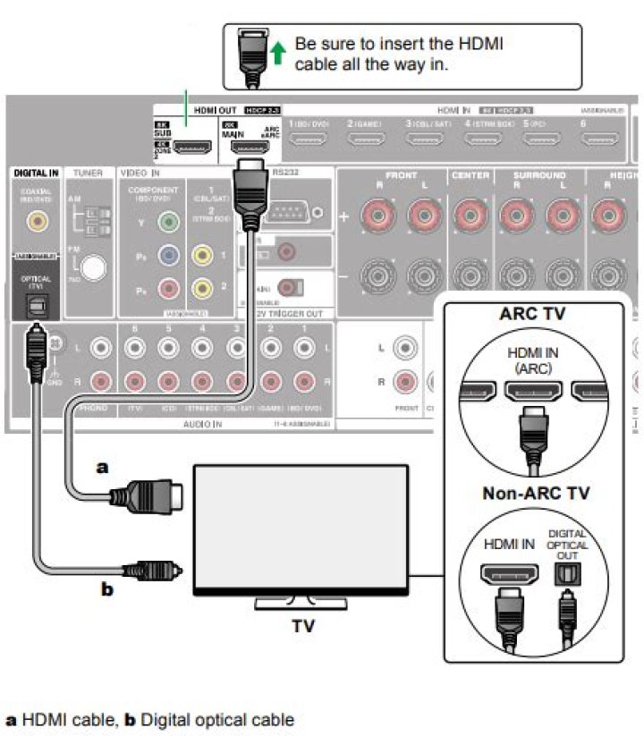 Is there a way to contact Onkyo support?