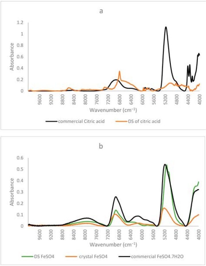 Is there citric acid in cheese?