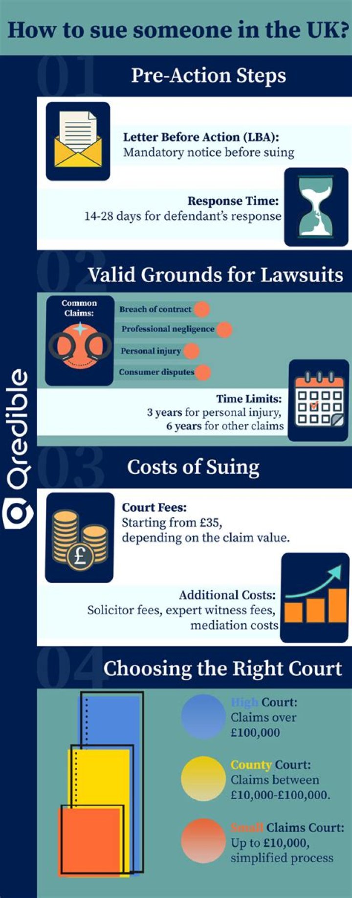 On what grounds can you sue someone?