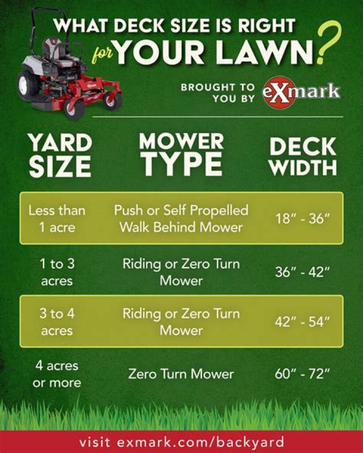 Should a lawn mower deck be level?