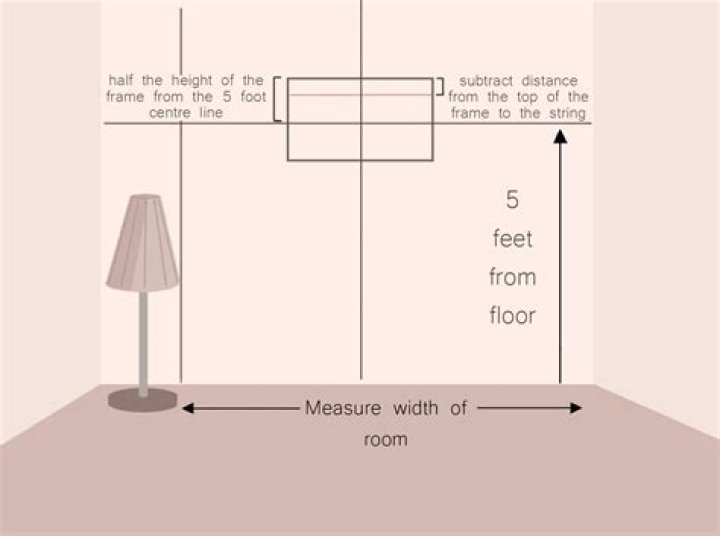Should pictures be hung at the same height in a room?