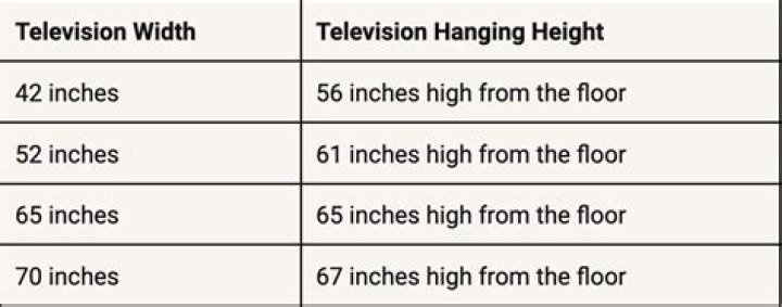 Should pictures be hung at the same height?