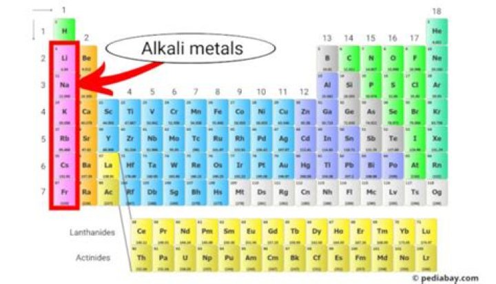 What Alkali has a pH of 13?