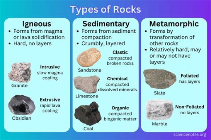 What are 3 common uses of rocks?