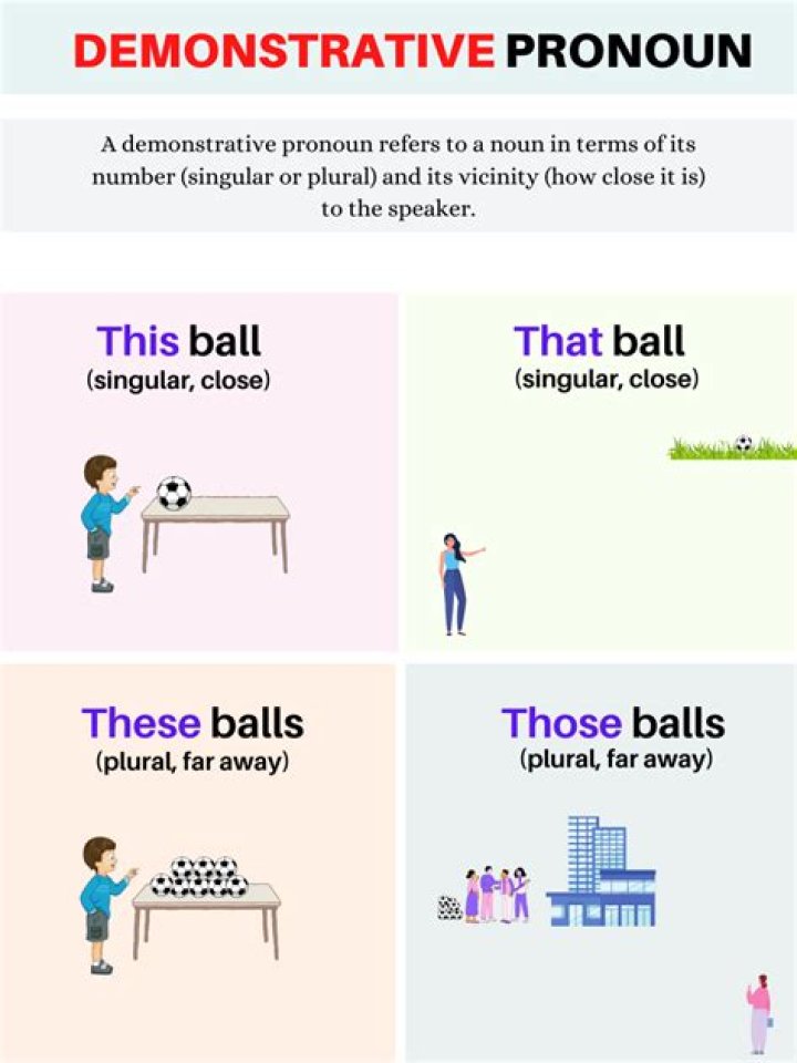 What are 3 examples of demonstrative pronouns?