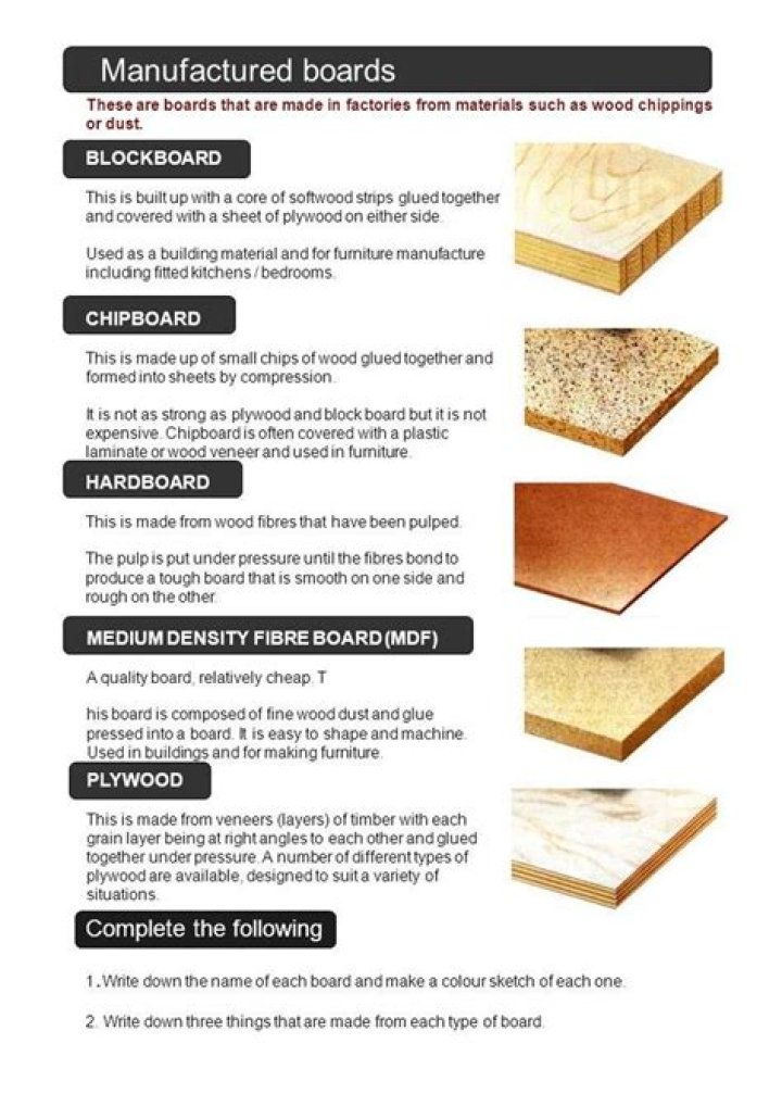 What are 5 manufactured boards?