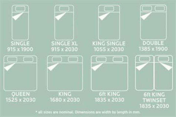 What are bed sizes from smallest to largest?