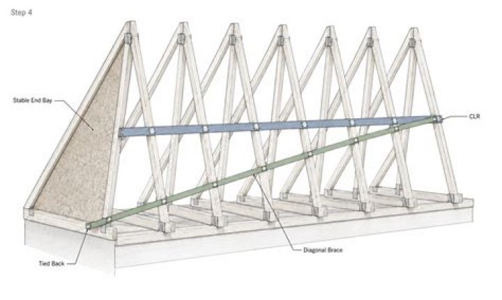 What are bracing in construction?