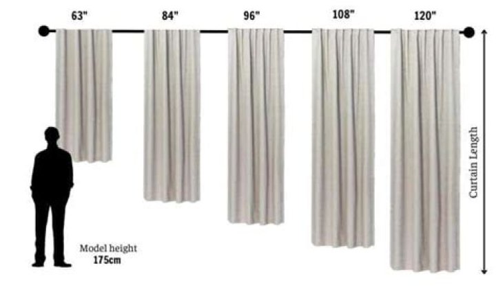 What are common curtain widths?