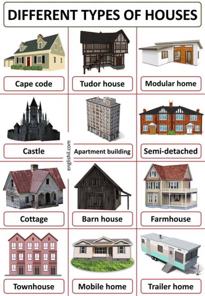 What are different kinds of houses?