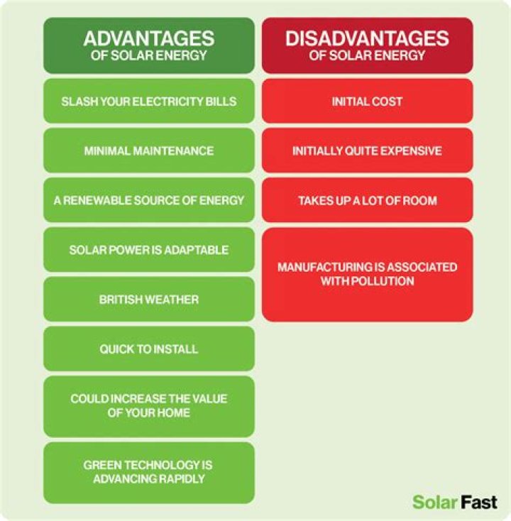 What are disadvantages of glass?