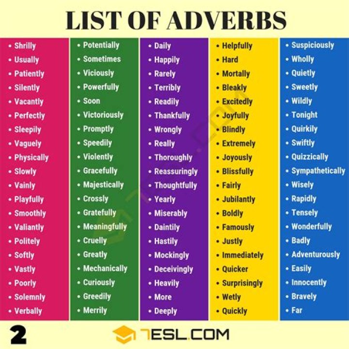 What are examples of adverbs?