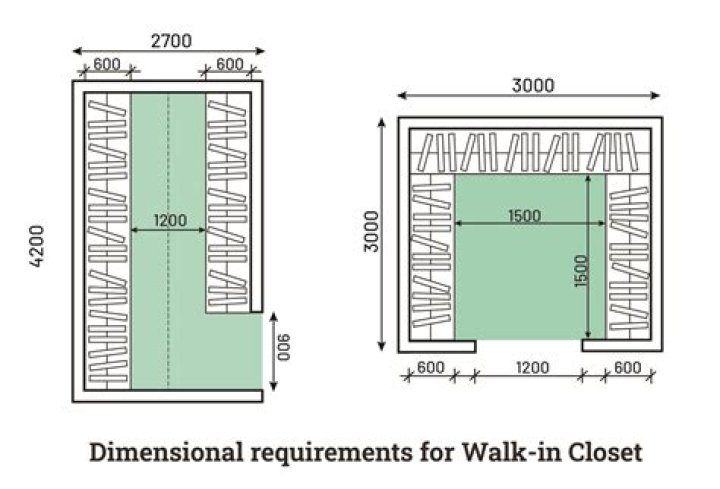 What are good dimensions for a closet?