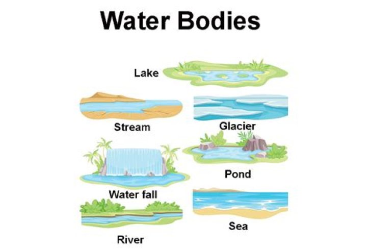 What are some bodies of water in Interior Plains?