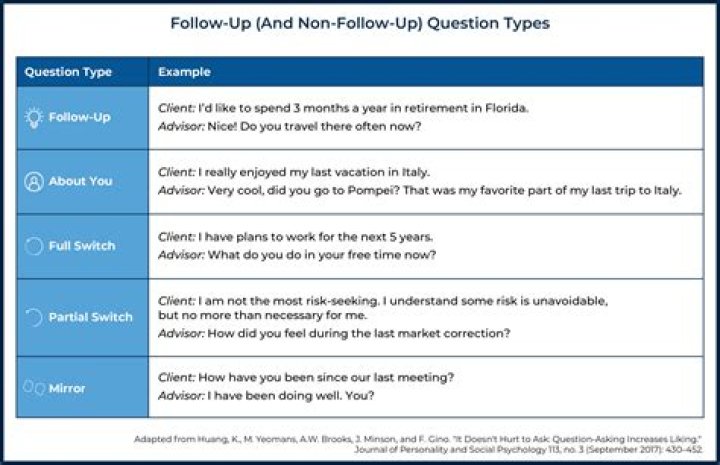 What are some examples of follow up questions?