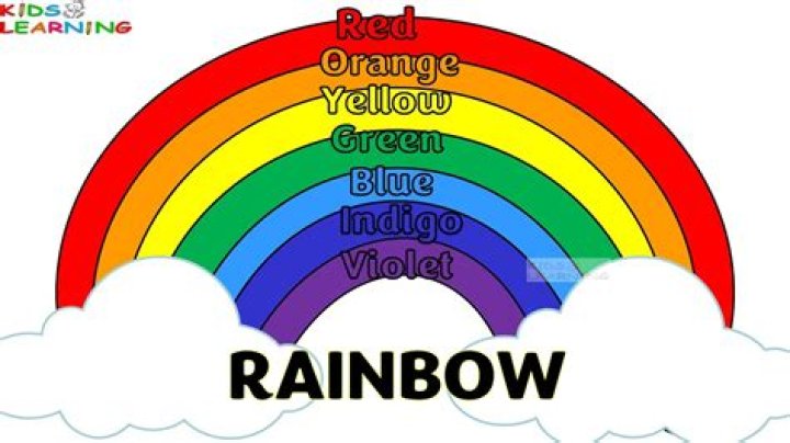 What are the 7 colors of the rainbow in order?