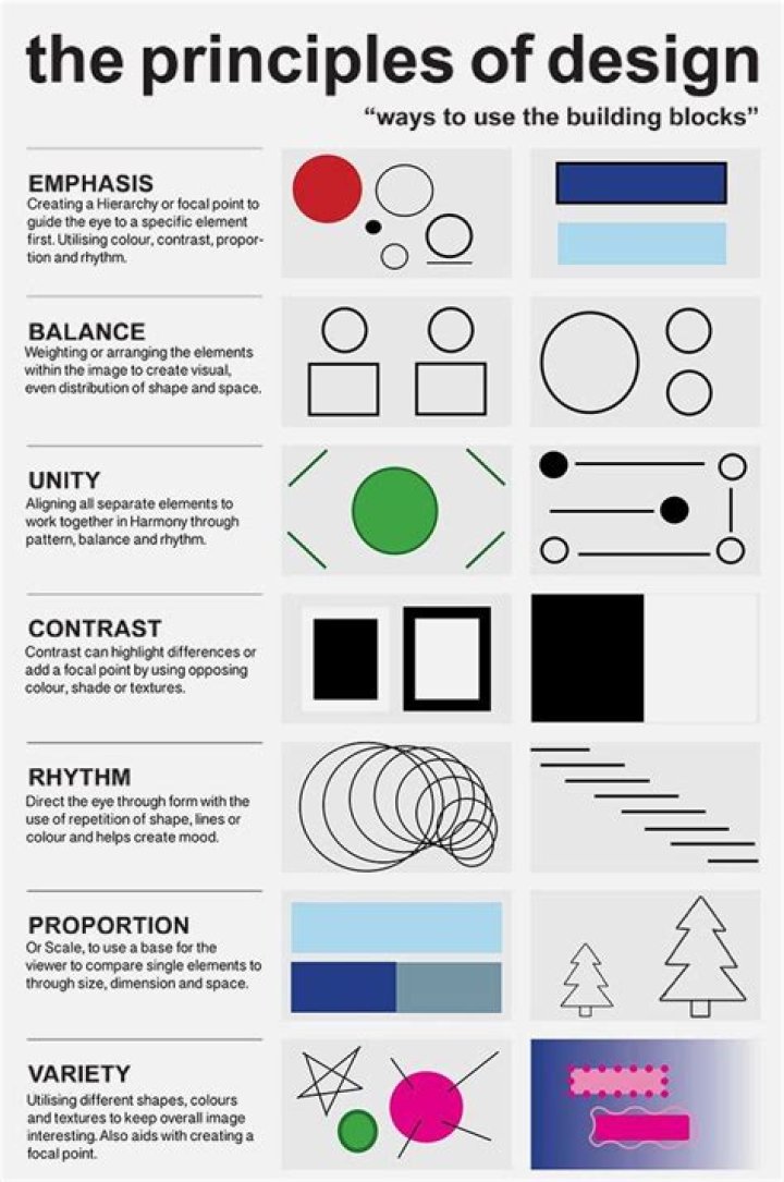 What are the 7 principles of design definitions?