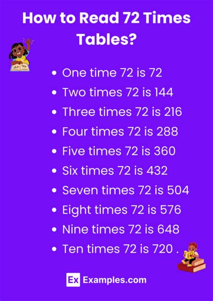 What are the 72 times tables?