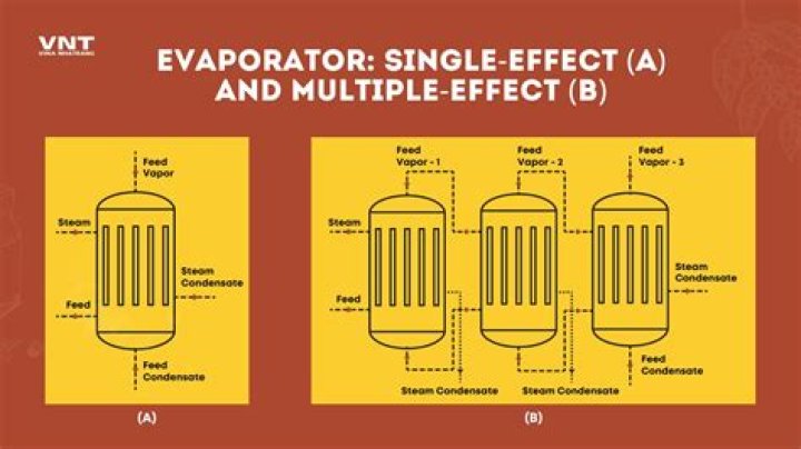 What are the advantages of using multi effect evaporator over single effect evaporator?