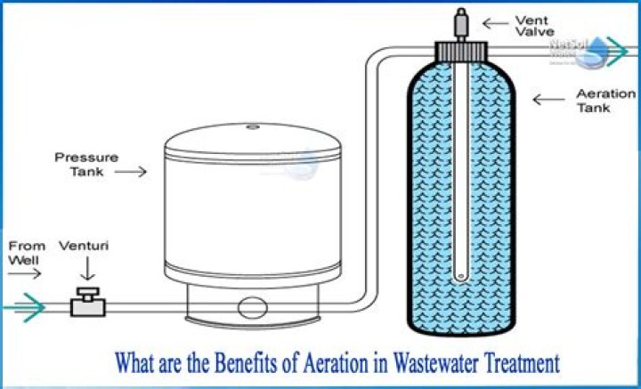 What are the benefits of aeration?