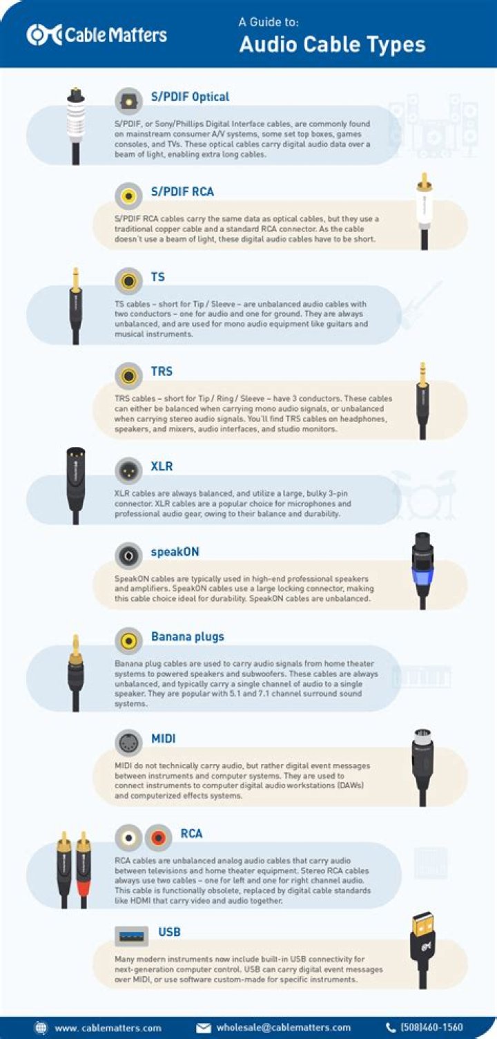 What are the different types of audio connectors?