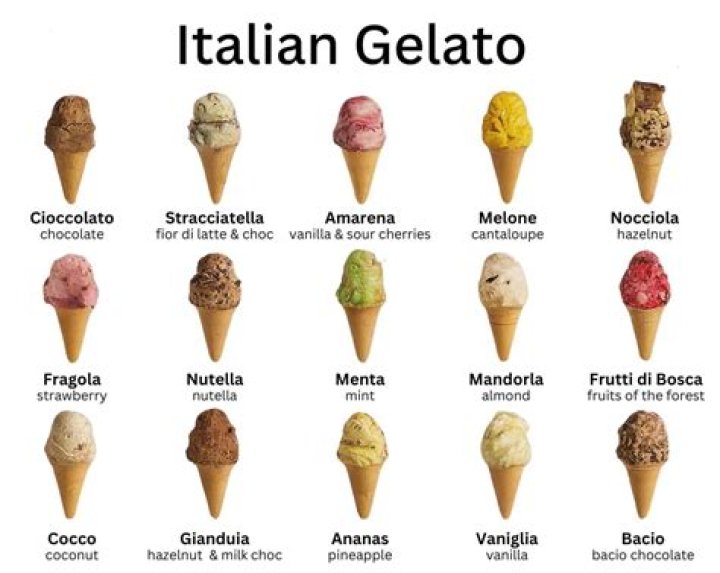 What are the different types of Italian ice cream?