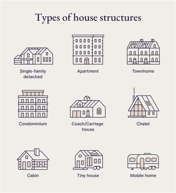 What are the different types of monumentation used?